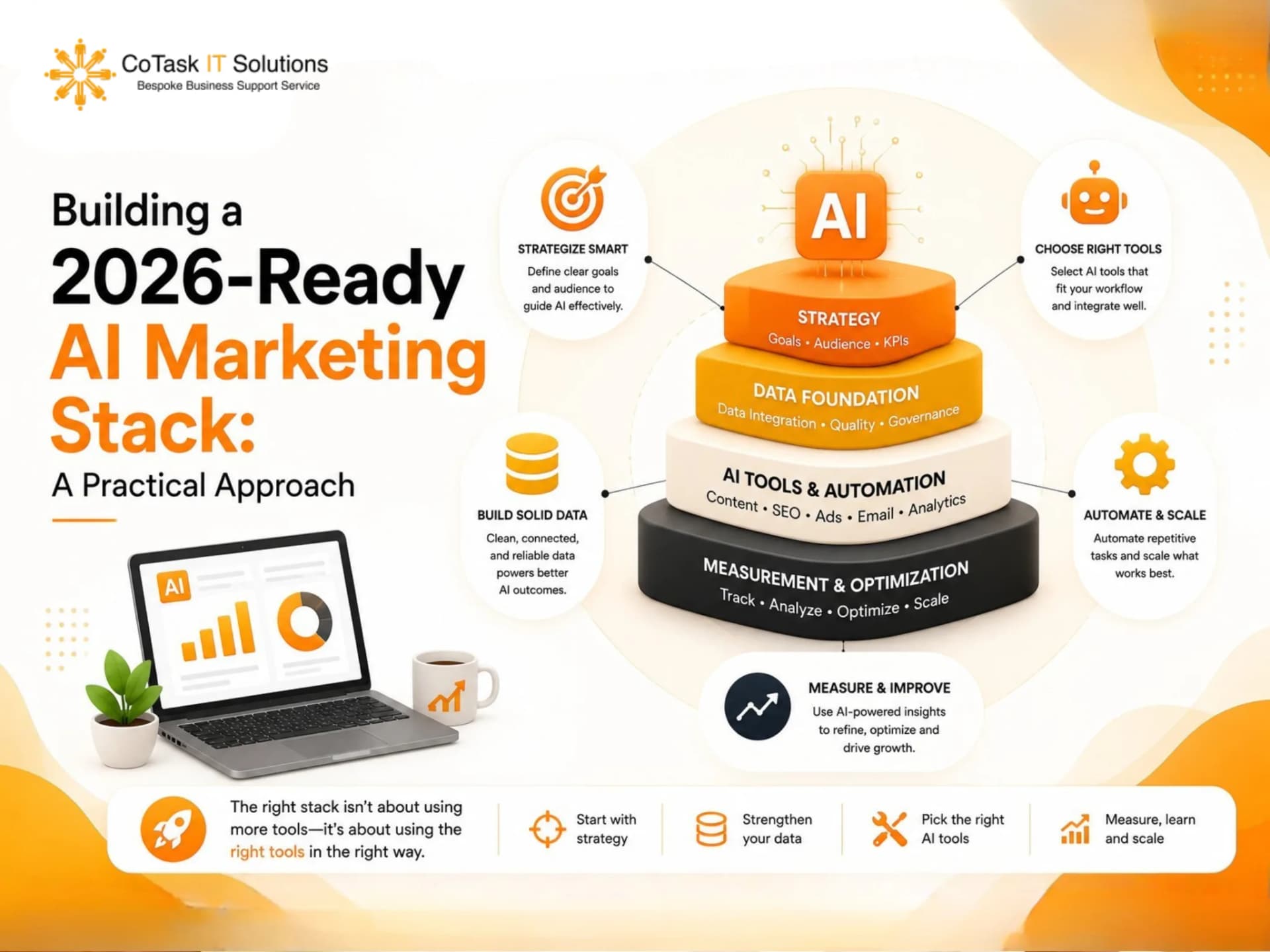 Building a 2026-Ready AI Marketing Stack: A Practical Approach