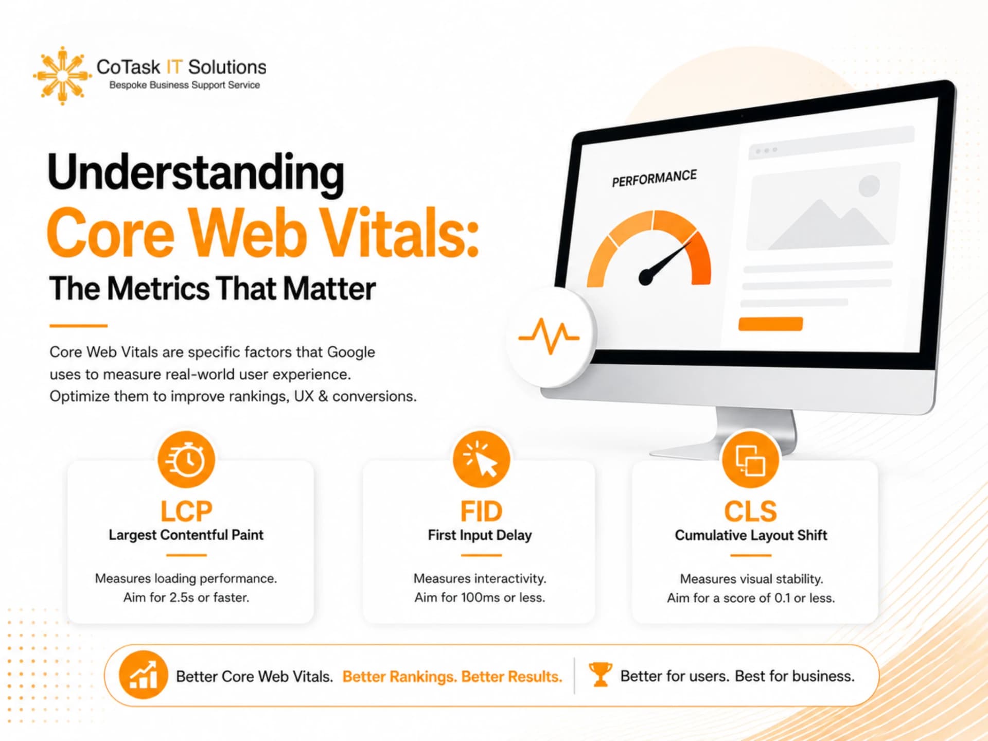 Understanding Core Web Vitals: The Metrics That Matter