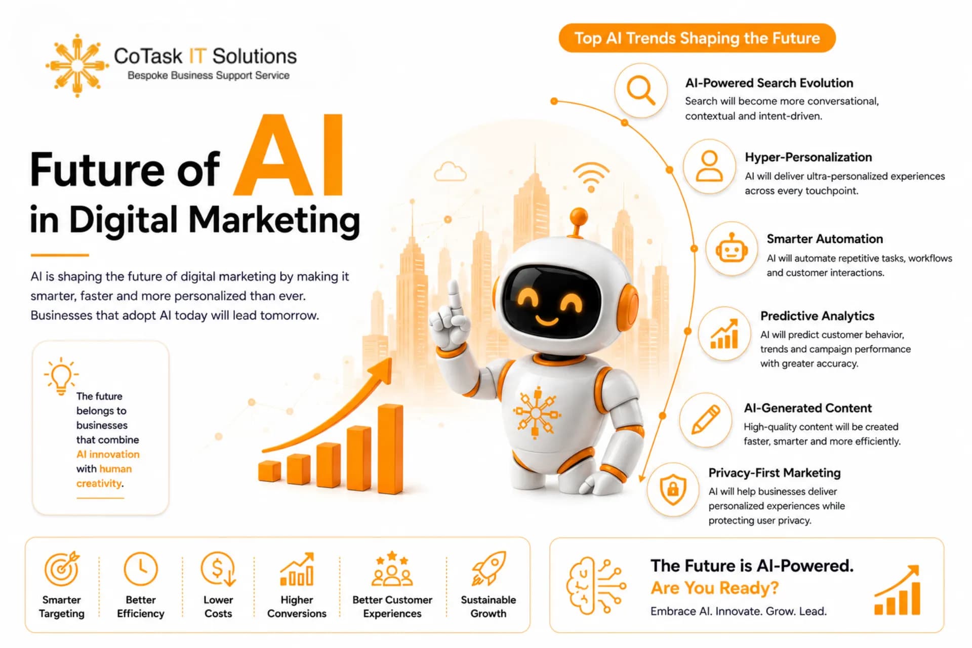 Future of AI in Digital Marketing