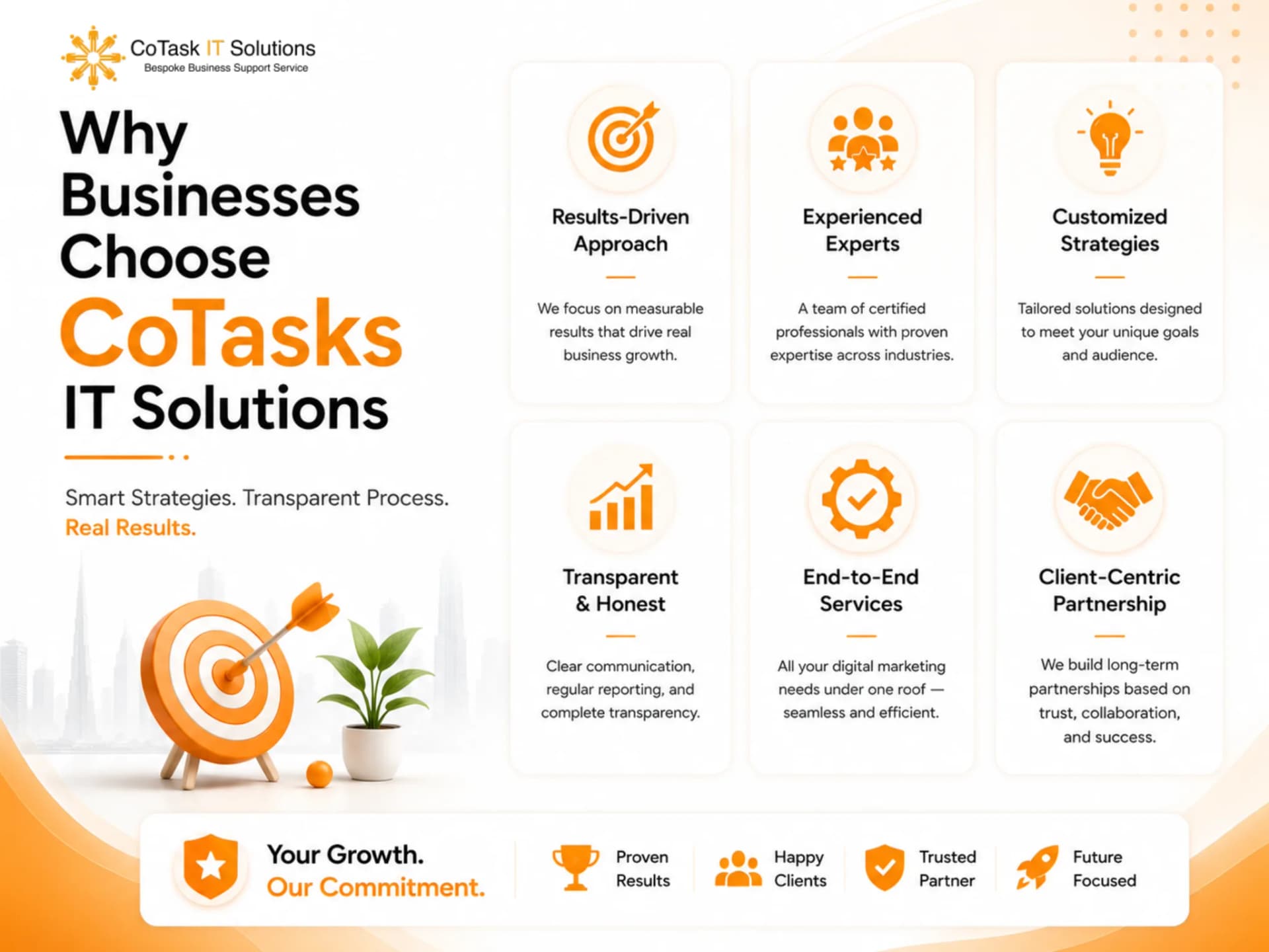 Why Businesses Choose CoTasks IT Solutions