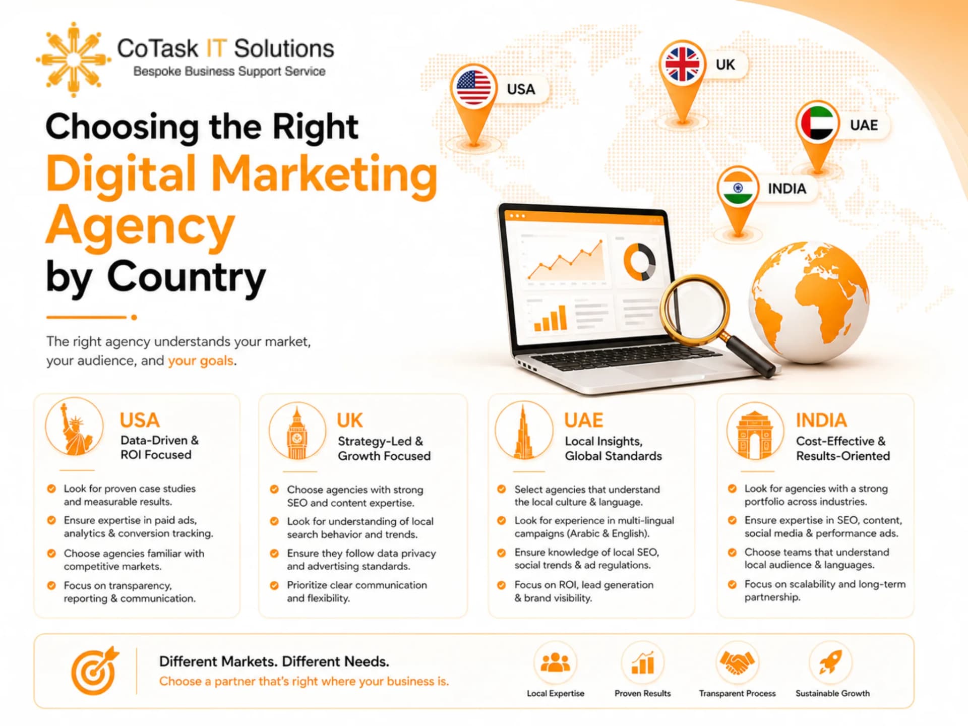 Choosing the Right Digital Marketing Agency by Country
