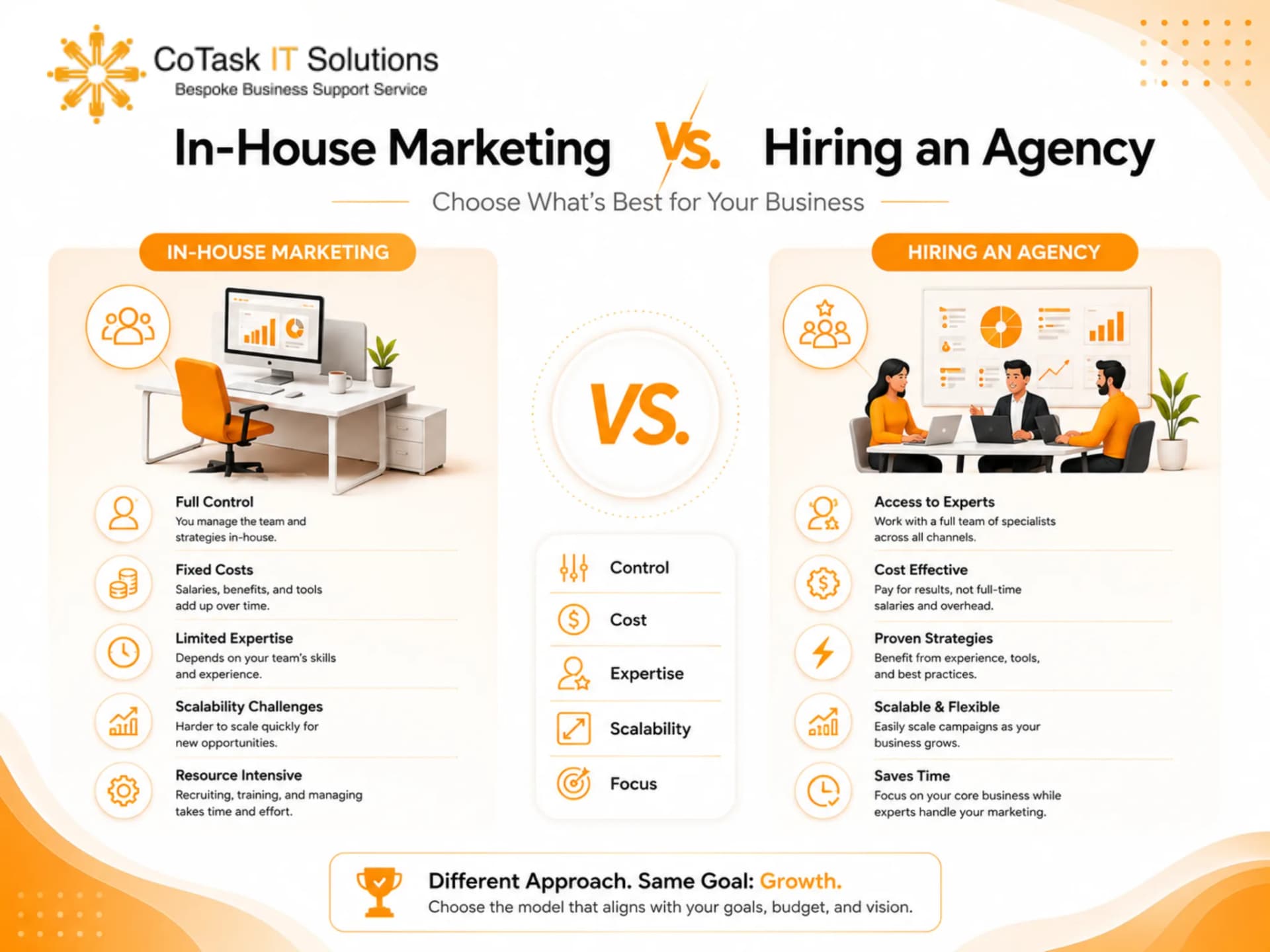 In-House Marketing vs. Hiring an Agency