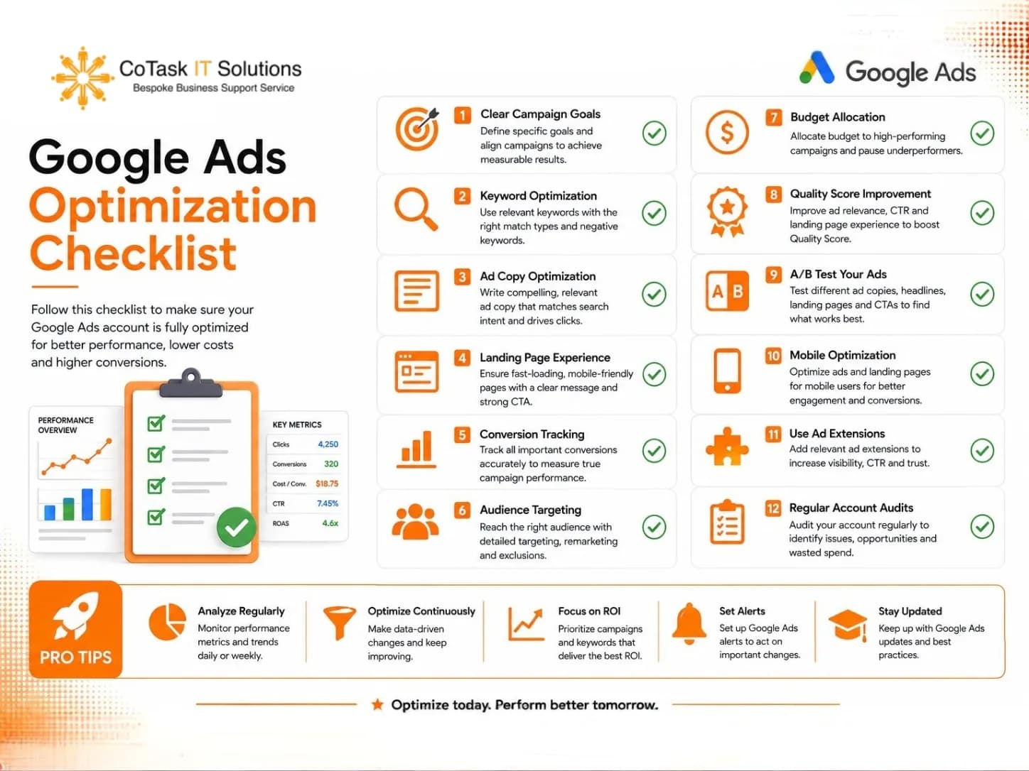 Optimization Checklist