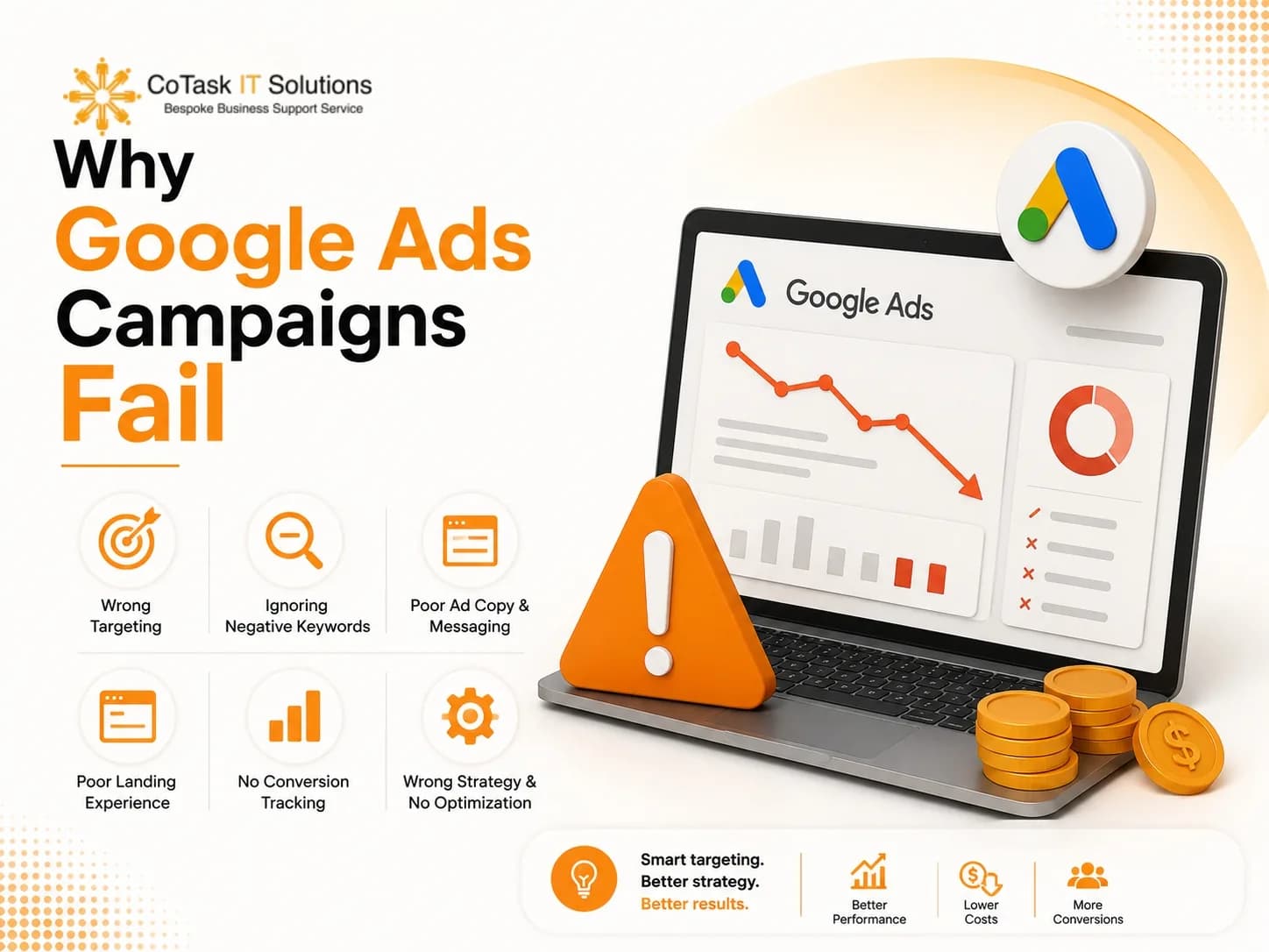 Why Google Ads Campaigns Fail