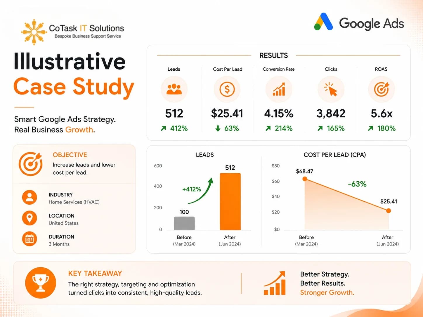 Illustrative Case Study