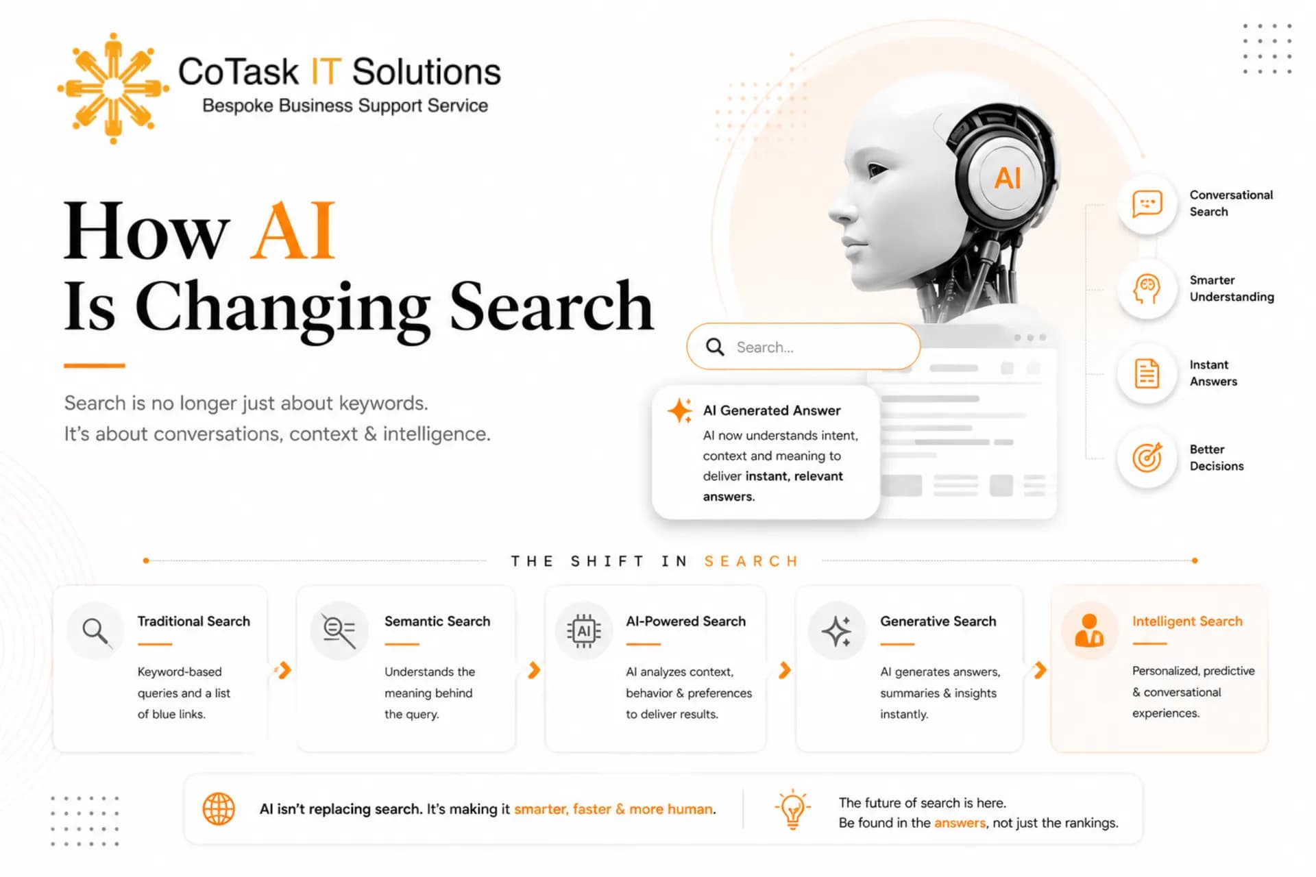 How AI Is Changing Search