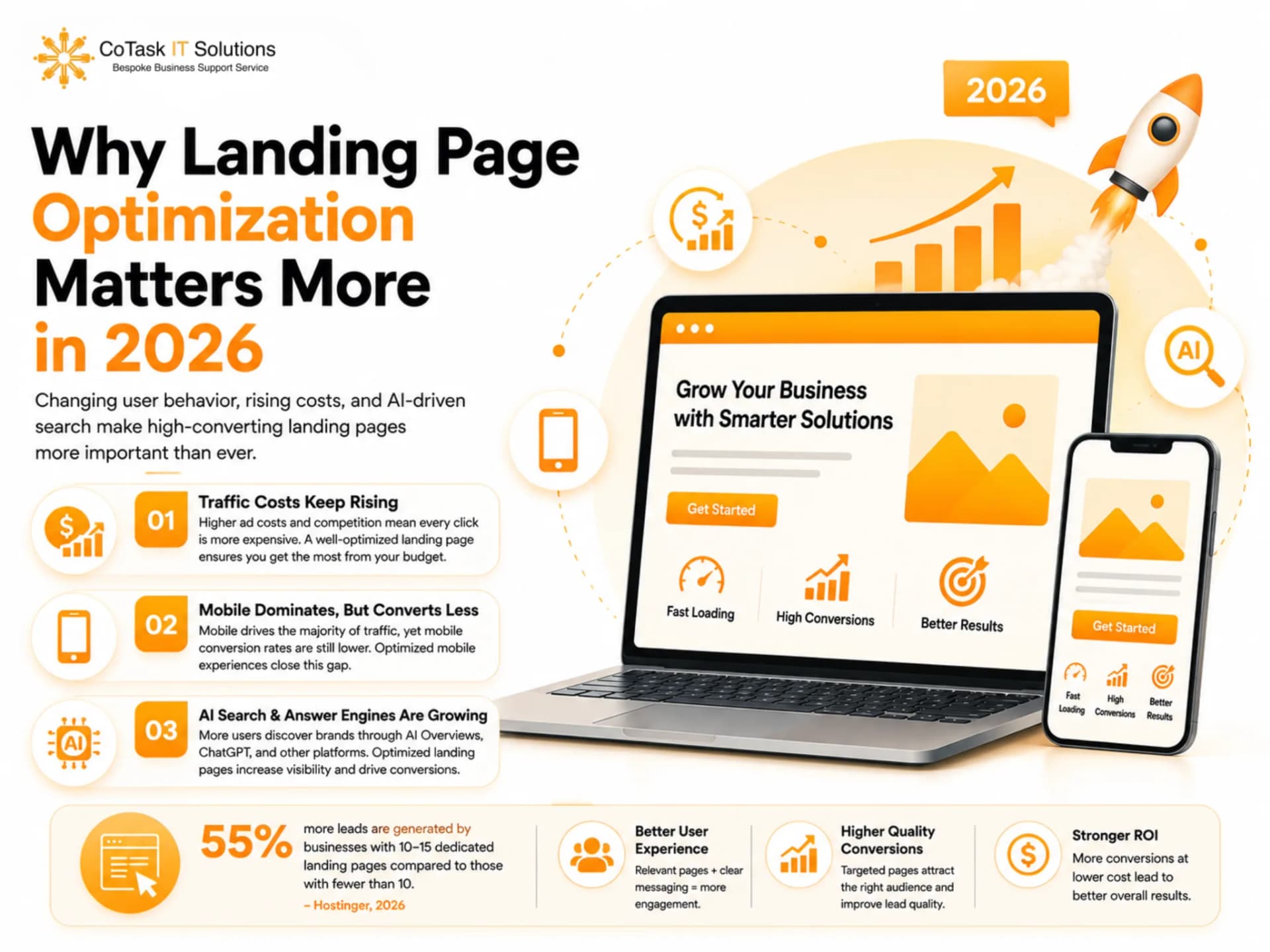 Why Landing Page Optimization Matters More in 2026