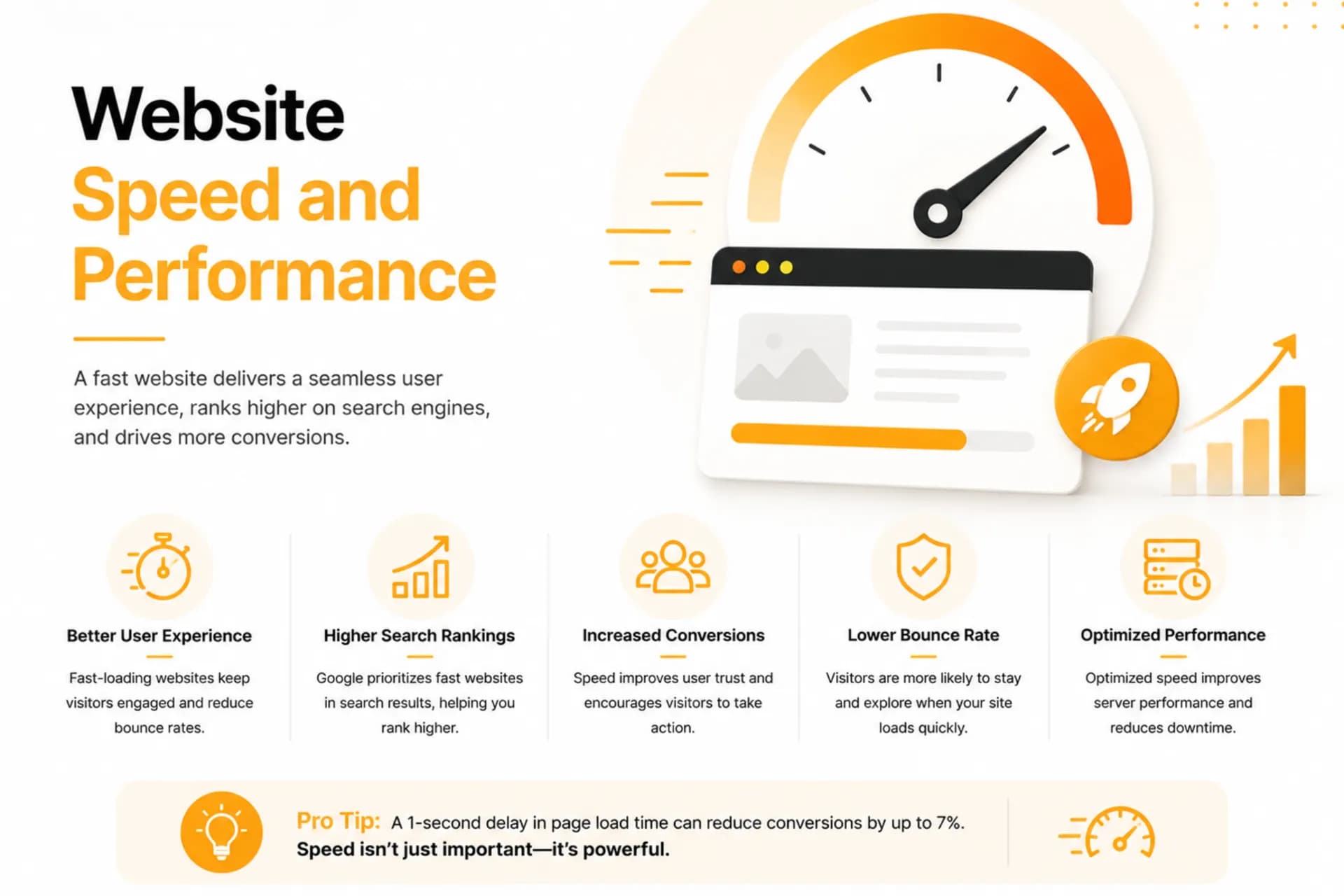 Website Speed and Performance