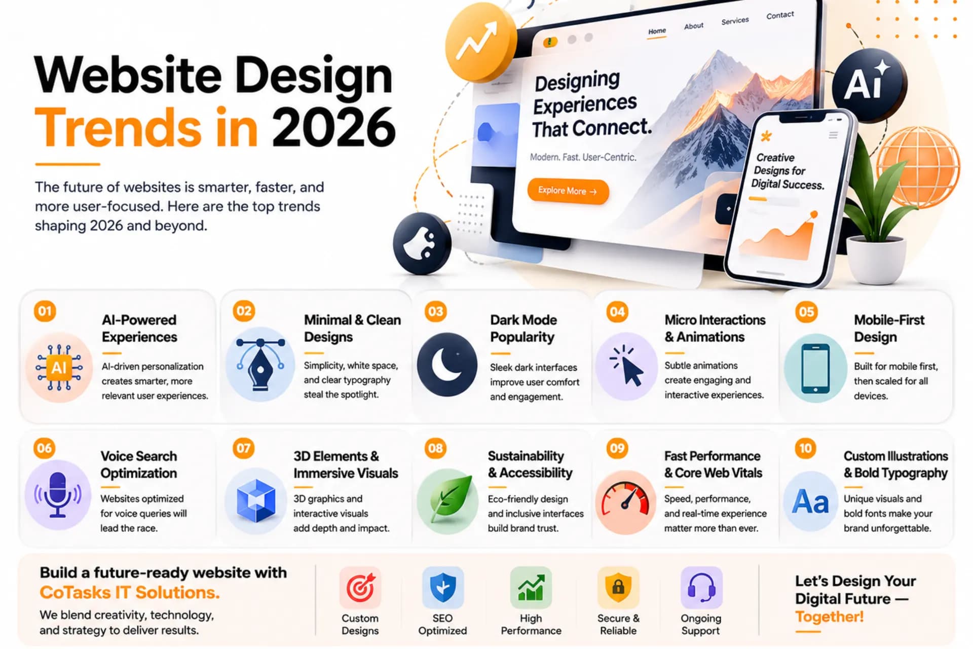 Website Design Trends in 2026